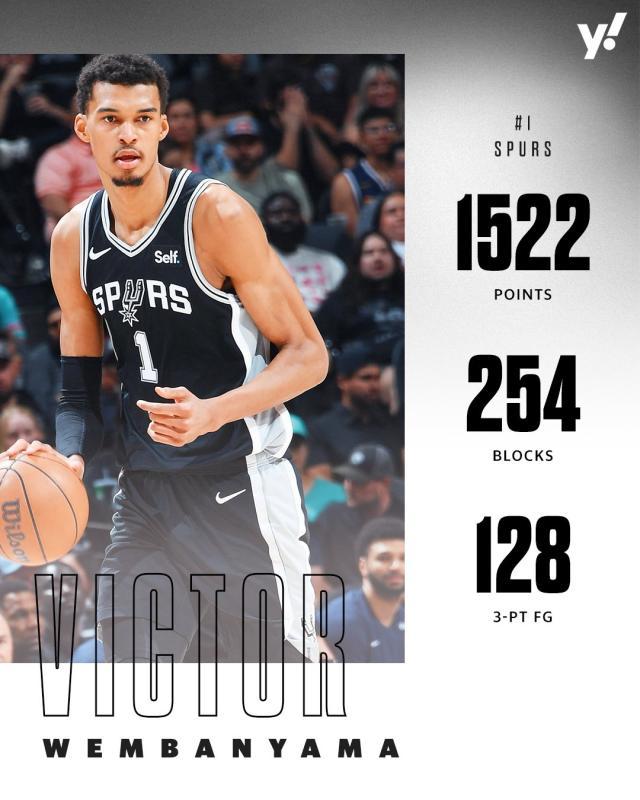 开云体育登录-【观察】新秀赛季落幕！文班亚马=历史