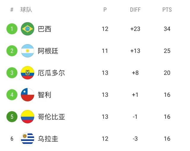 开云体育中国-【世预赛】内马尔助攻帕奎塔制胜，巴西1比0提前出线